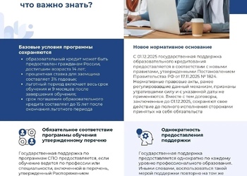 КРЕДИТ НА ОБРАЗОВАНИЕ В КОЛЛЕДЖЕ: Новые правила